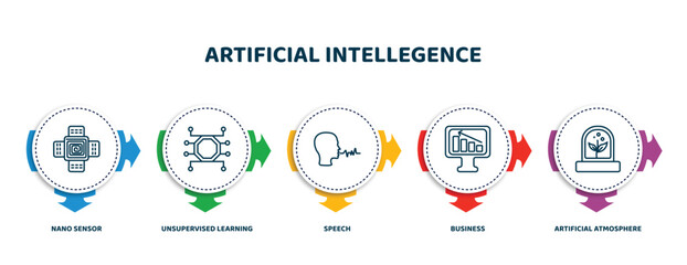 Poster - editable thin line icons with infographic template. infographic for artificial intellegence concept. included nano sensor, unsupervised learning, speech, business, artificial atmosphere icons.