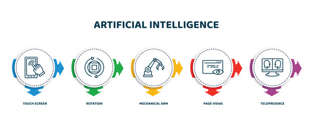 Poster - editable thin line icons with infographic template. infographic for artificial intelligence concept. included touch screen, rotation, mechanical arm, page views, telepresence icons.