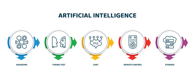 Poster - editable thin line icons with infographic template. infographic for artificial intelligence concept. included hexagons, turing test, chat, remote control, storage icons.