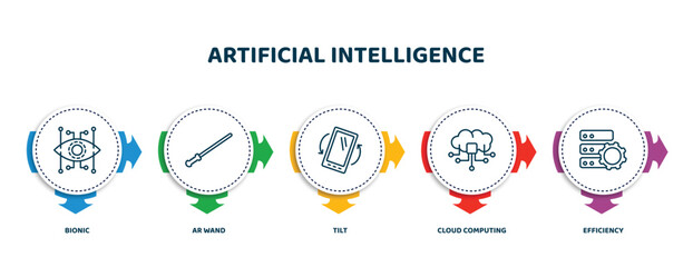 Poster - editable thin line icons with infographic template. infographic for artificial intelligence concept.