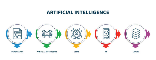 Poster - editable thin line icons with infographic template. infographic for artificial intelligence concept. included demographic, artificial intelligence, users, ar, layers icons.
