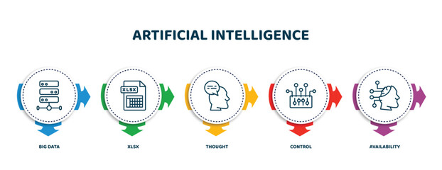 Poster - editable thin line icons with infographic template. infographic for artificial intelligence concept. included big data, xlsx, thought, control, availability icons.
