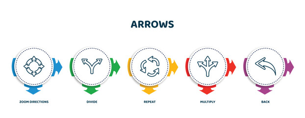 Poster - editable thin line icons with infographic template. infographic for arrows concept. included zoom directions, divide, repeat, multiply, back icons.