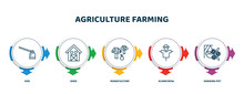 Editable Thin Line Icons With Infographic Template. Infographic For Agriculture Farming Concept. Included Hoe, Shed, Monoculture, Scarecrow, Hanging Pot Icons.