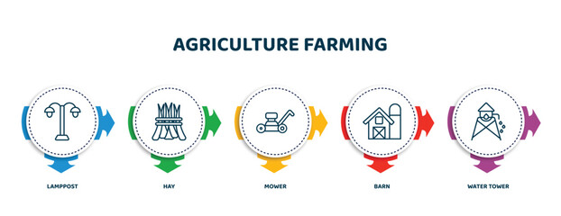 Poster - editable thin line icons with infographic template. infographic for agriculture farming concept. included lamppost, hay, mower, barn, water tower icons.