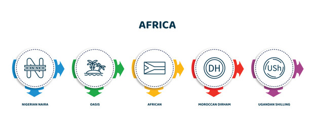 Wall Mural - editable thin line icons with infographic template. infographic for africa concept. included nigerian naira, oasis, african, moroccan dirham, ugandan shilling icons.