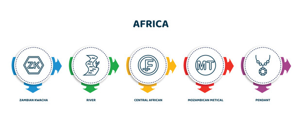 Wall Mural - editable thin line icons with infographic template. infographic for africa concept. included zambian kwacha, river, central african franc, mozambican metical, pendant icons.