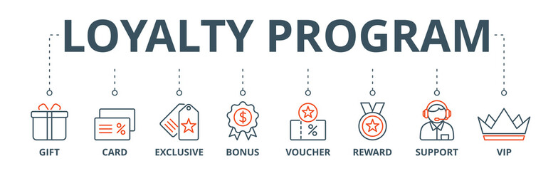 Loyalty program banner web icon vector illustration concept with icon of gift, card, exclusive, bonus, voucher, reward, support, vip