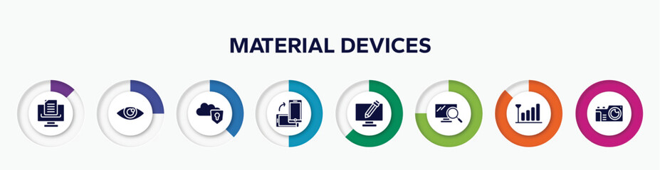 Poster - infographic element with material devices filled icons. included document with lines, shiny eye, protected on internet, turning phone, screen with pencil, pc search, coverage level, vintage camera