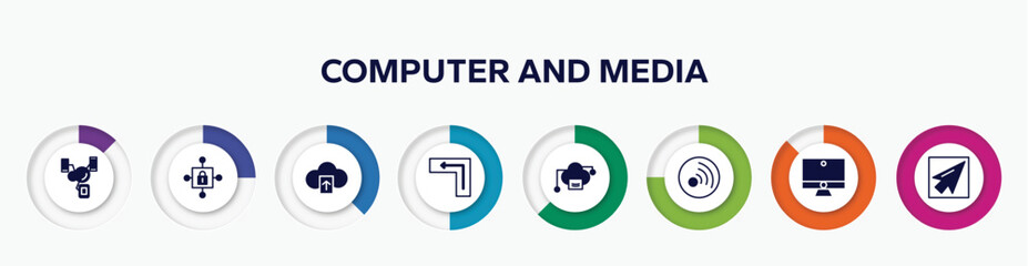 Poster - infographic element with computer and media filled icons. included synchronized devices, locked internet security padlock, cloud upload, keyboard key enter, cloud computing servers, rss updates