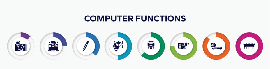 Poster - infographic element with computer functions filled icons. included navigator, attack, digital pen, invention, dvi, content marketing, woofers, rom vector.