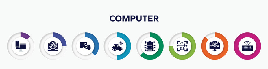 Poster - infographic element with computer filled icons. included responsive website, no virus, touchpad, autonomous car, battery status, face recognition, crime, wireless keyboard vector.