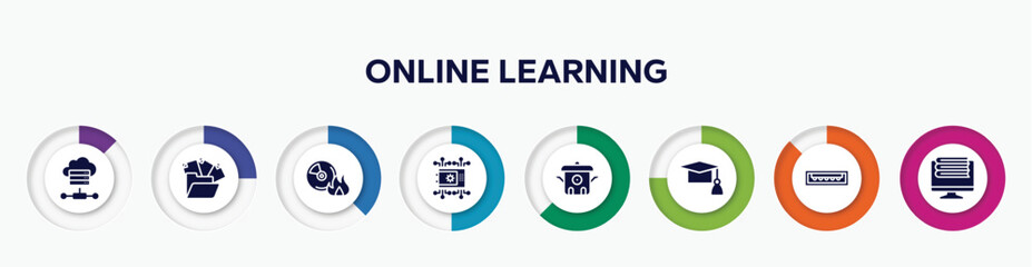 Poster - infographic element with online learning filled icons. included online server, unstructured data, burn cd, crypto vault, cooker, graduation cap, usb port, online library vector.