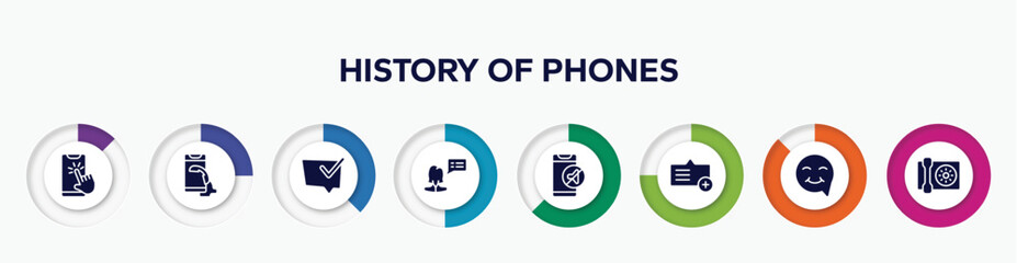 Poster - infographic element with history of phones filled icons. included phone with touch screen, telephone receiver, speech bubble with check, female, phone in silence, add message, smiley inside speech