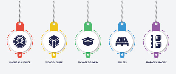 Poster - infographic element template with logistics filled icons such as phone assistance, wooden crate, package delivery, pallets, storage capacity vector.