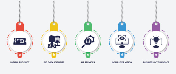 Poster - infographic element template with general filled icons such as digital product, big data scientist, hr services, computer vision, business intelligence vector.