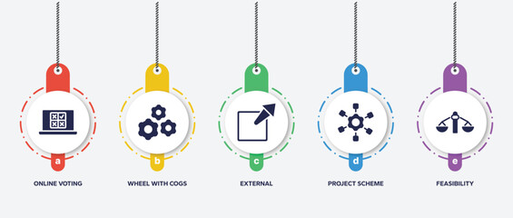 Poster - infographic element template with product management filled icons such as online voting, wheel with cogs, external, project scheme, feasibility vector.