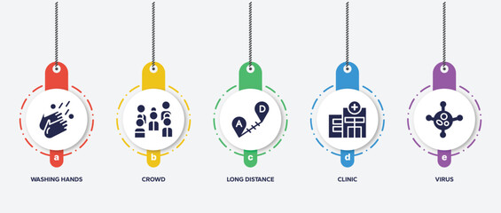 Poster - infographic element template with filled icons such as washing hands, crowd, long distance, clinic, virus vector.