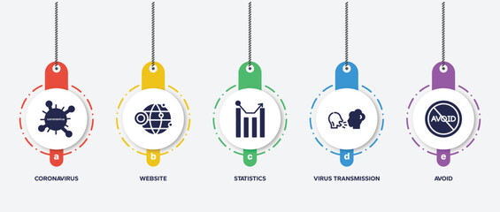 Poster - infographic element template with filled icons such as coronavirus, website, statistics, virus transmission, avoid vector.