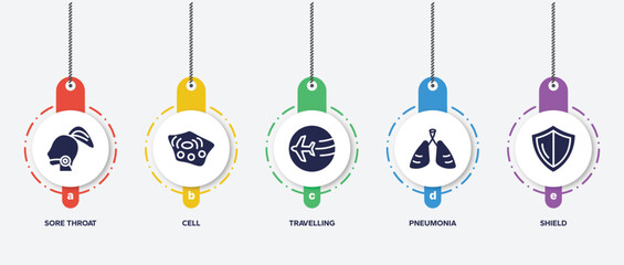 Poster - infographic element template with filled icons such as sore throat, cell, travelling, pneumonia, shield vector.
