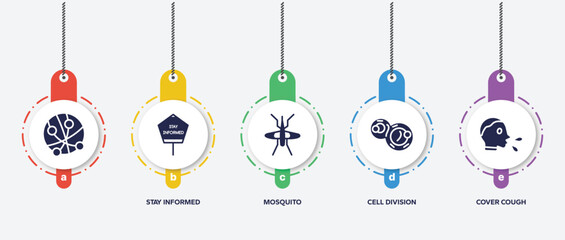 Poster - infographic element template with filled icons such as , stay informed, mosquito, cell division, cover cough