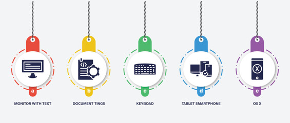 Poster - infographic element template with devices filled icons such as monitor with text, document tings, keyboad, tablet smartphone computer checked, os x vector.