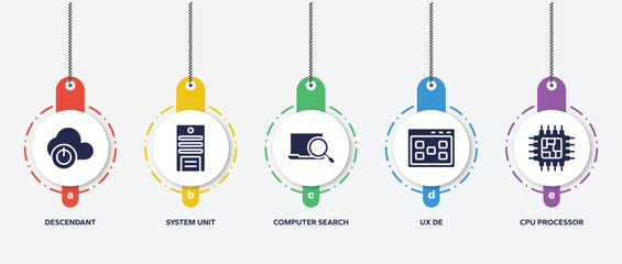 Poster - infographic element template with electronic devices fill filled icons such as descendant, system unit, computer search, ux de, cpu processor vector.