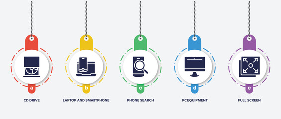 Poster - infographic element template with responsive web filled icons such as cd drive, laptop and smartphone, phone search, pc equipment, full screen vector.