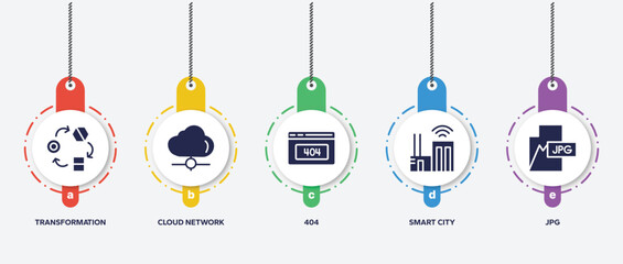 Poster - infographic element template with web design filled icons such as transformation, cloud network, 404, smart city, jpg vector.