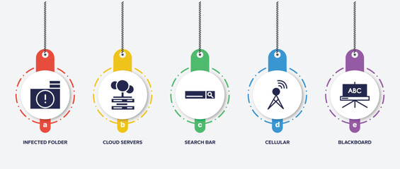 Poster - infographic element template with learning filled icons such as infected folder, cloud servers, search bar, cellular, blackboard vector.