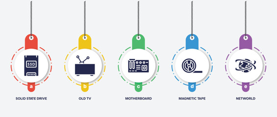 Poster - infographic element template with media technology filled icons such as solid state drive, old tv, motherboard, magnetic tape, networld vector.