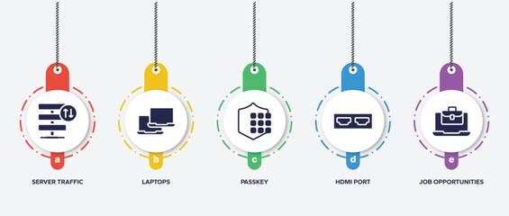 Poster - infographic element template with online learning filled icons such as server traffic, laptops, passkey, hdmi port, job opportunities vector.