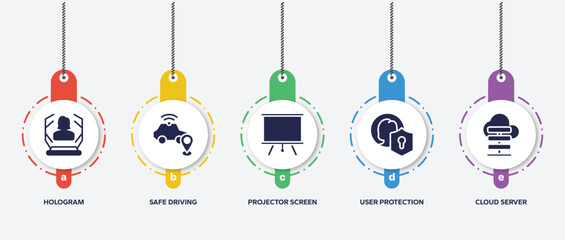 Poster - infographic element template with network architecture filled icons such as hologram, safe driving, projector screen, user protection, cloud server vector.