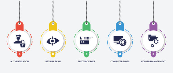 Poster - infographic element template with web development filled icons such as authentication, retinal scan, electric fryer, computer tings, folder management vector.