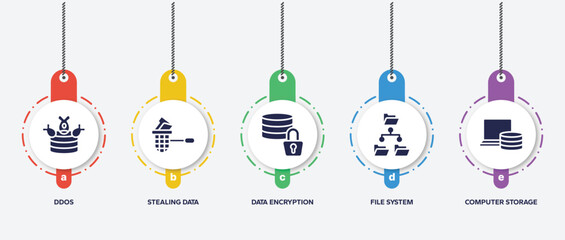 Poster - infographic element template with data organization filled icons such as ddos, stealing data, data encryption, file system, computer storage vector.