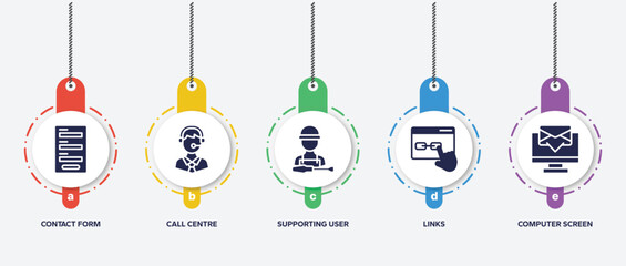 Poster - infographic element template with communication and media filled icons such as contact form, call centre, supporting user, links, computer screen with message vector.