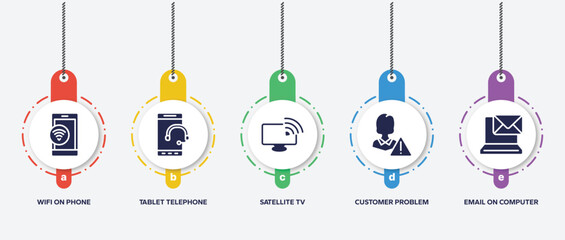 Poster - infographic element template with ways to contact us filled icons such as wifi on phone, tablet telephone, satellite tv, customer problem, email on computer vector.
