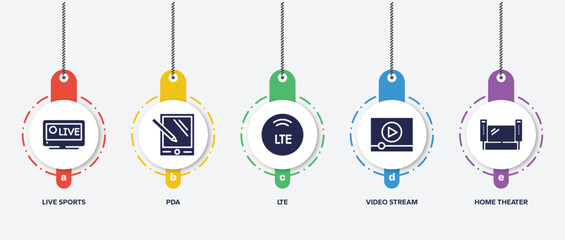Poster - infographic element template with television filled icons such as live sports, pda, lte, video stream, home theater vector.