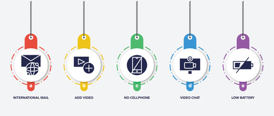 Aufkleber - infographic element template with mobile interface filled icons such as international mail, add video, no cellphone, video chat, low battery vector.