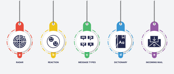 Poster - infographic element template with post office filled icons such as radar, reaction, message types, dictionary, incoming mail vector.