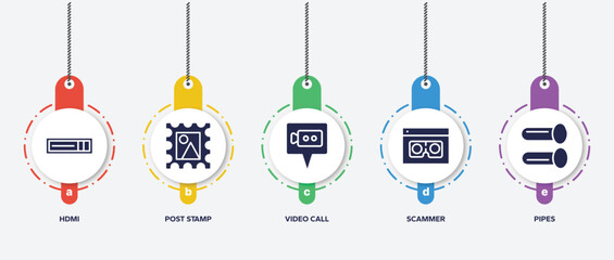 Poster - infographic element template with internet of things filled icons such as hdmi, post stamp, video call, scammer, pipes vector.