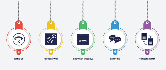 Poster - infographic element template with smartphone filled icons such as hang up, refresh wifi, browser window, chatting, transfer data vector.