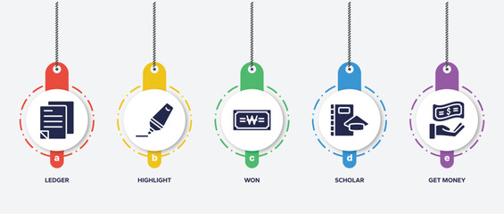 Poster - infographic element template with business filled icons such as ledger, highlight, won, scholar, get money vector.