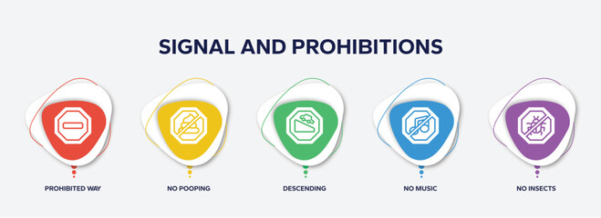 Poster - infographic element template with signal and prohibitions filled icons such as prohibited way, no pooping, descending, no music, no insects vector.