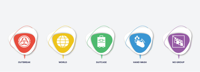 Poster - infographic element template with filled icons such as outbreak, world, suitcase, hand wash, no group vector.