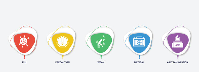 Poster - infographic element template with filled icons such as flu, precaution, weak, medical, air transmission vector.