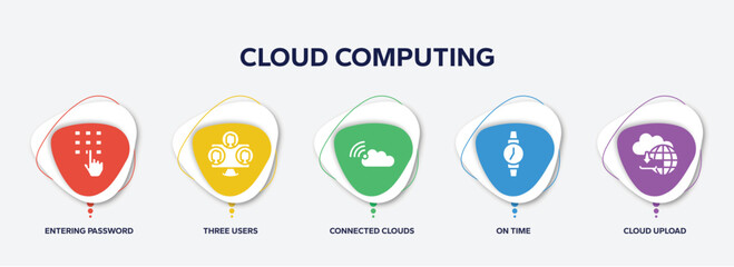 Poster - infographic element template with cloud computing filled icons such as entering password, three users, connected clouds by internet, on time, cloud upload vector.
