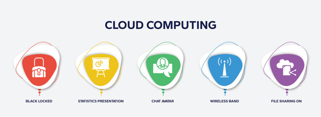 Poster - infographic element template with cloud computing filled icons such as black locked, statistics presentation, chat avatar, wireless band, file sharing on internet vector.