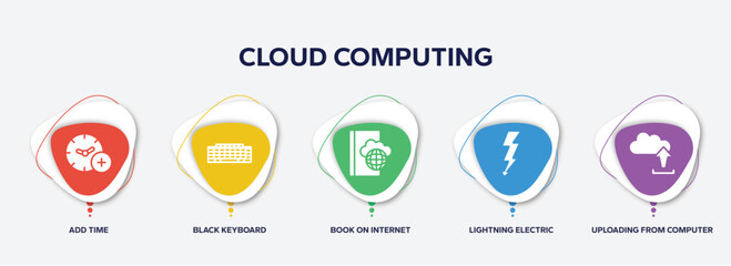 Poster - infographic element template with cloud computing filled icons such as add time, black keyboard, book on internet cloud, lightning electric energy, uploading from computer vector.