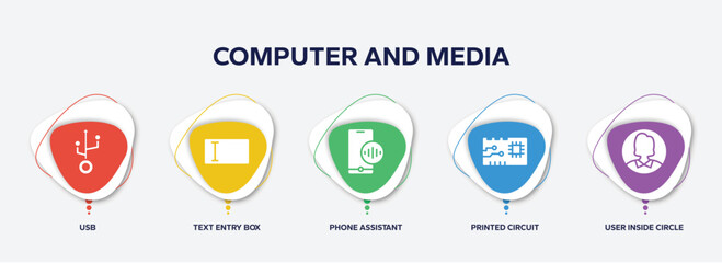 Poster - infographic element template with computer and media filled icons such as usb, text entry box, phone assistant, printed circuit, user inside circle vector.
